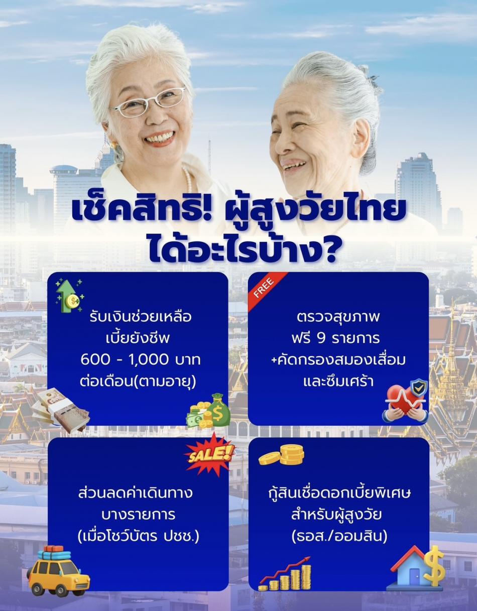 เช็คสิทธิ ผู้สูงวัยไทย ได้อะไรบ้าง 